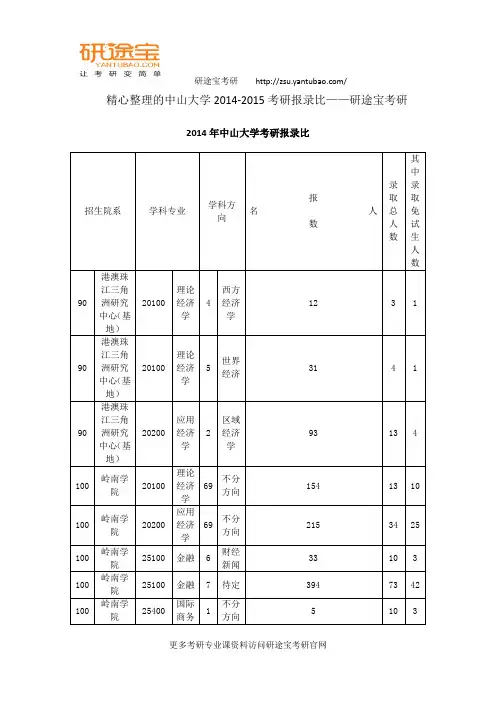 精心整理的中山大学2014-2015考研报录比——研途宝考研