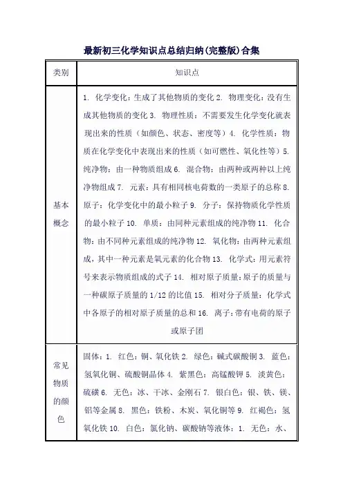 最新初三化学知识点总结归纳(完整版)合集
