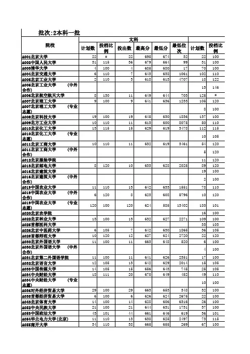 山东省2014年高考一本线录取分数及位次