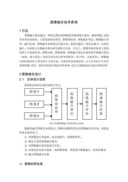 图像融合技术原理