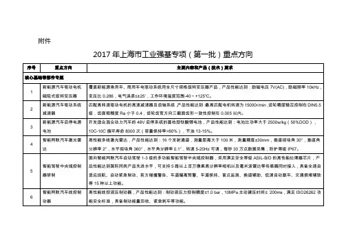 2017年上海工业强基专项第一批重点方向