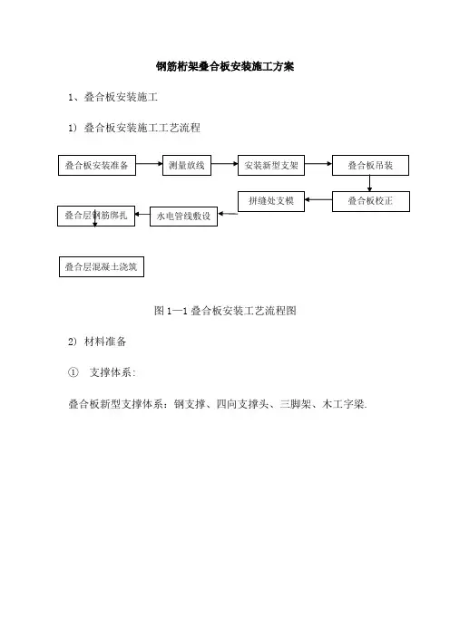 叠合板安装施工方案【范本模板】