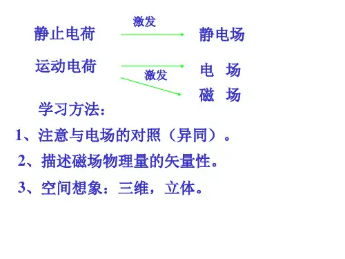 大学物理 磁 场