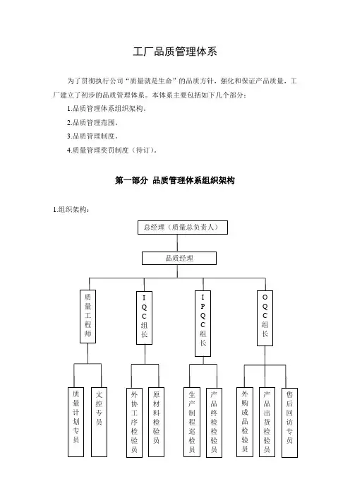 工厂品质管理体系