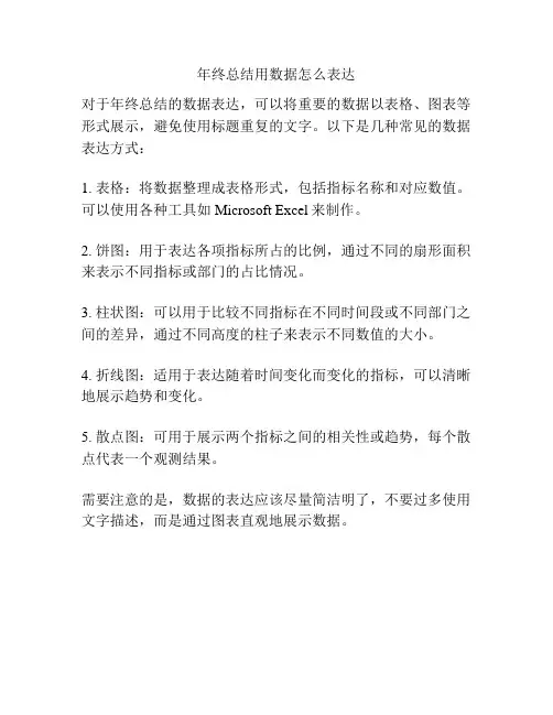 年终总结用数据怎么表达