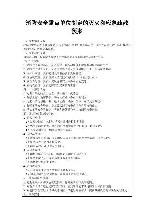 消防安全重点单位制定的灭火和应急疏散预案