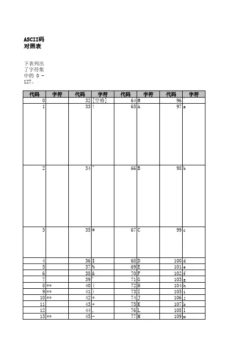 ASCII码