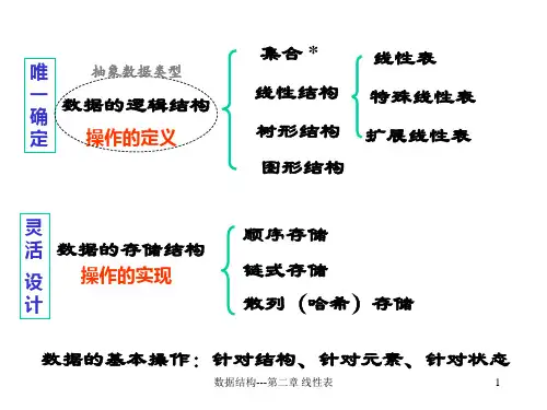 数据结构 线性表
