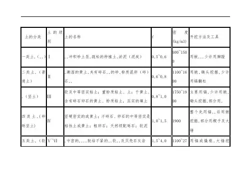 土石分类标准