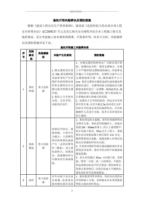基坑开挖危险源辨识清单精编版