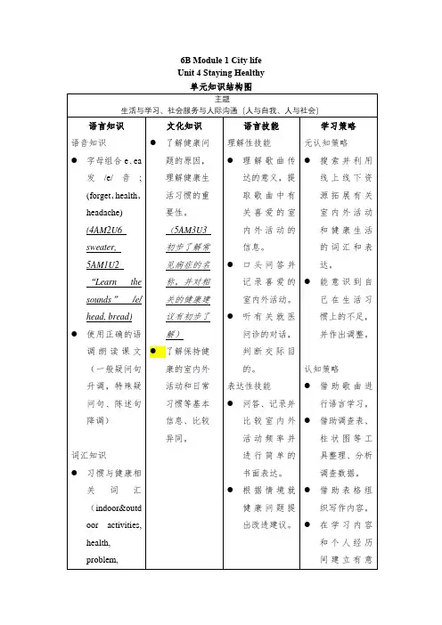 Unit4单元知识结构图牛津上海版六年级英语下册