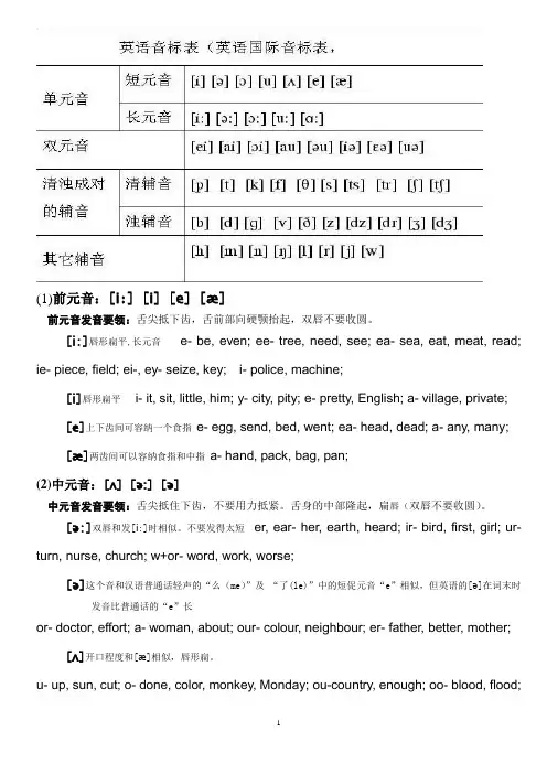 英语国际音标(后附发音器官图)