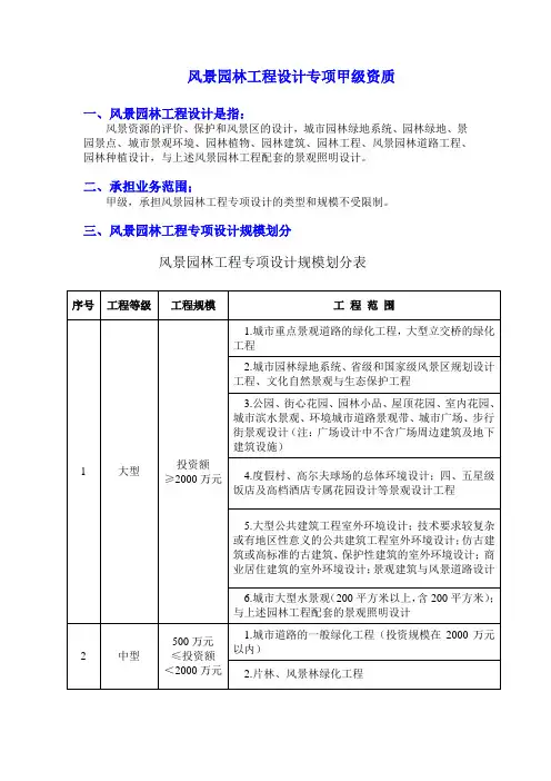 风景园林工程设计专项甲级经营范围