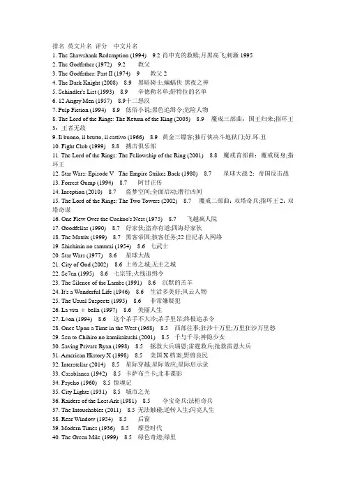 IMDBtop250详解