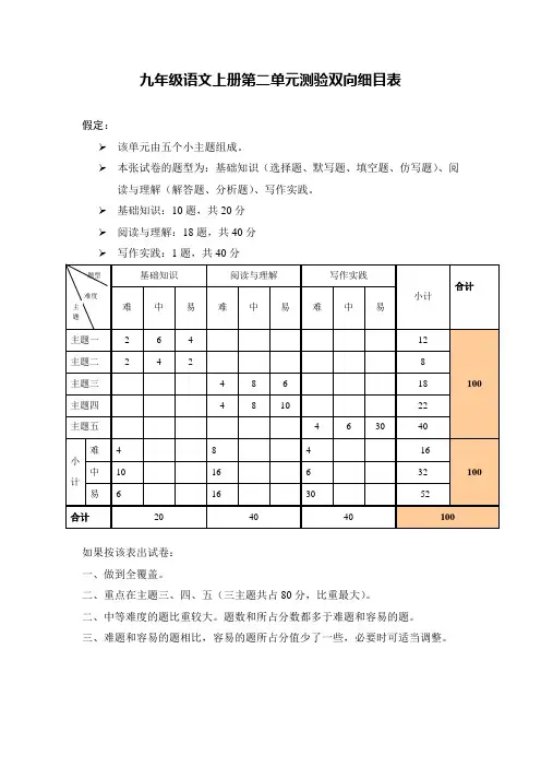 初中语文九年级上册第二单元测验双向细目表