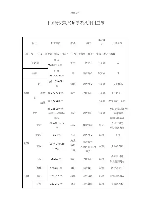 中国历史朝代顺序表及开国皇帝