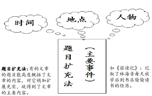 最新人教版小学语文四年级下册概括文章主要内容的方法公开课课件