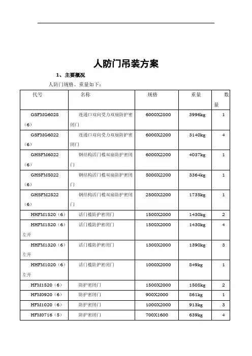 人防门吊装方案及安全文明施工规范