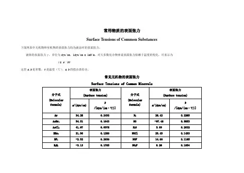 常用物质的表面张力