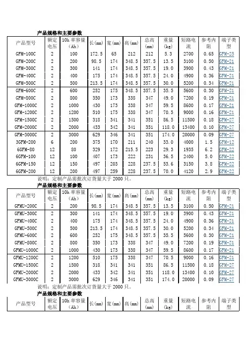 产品规格和主要参数