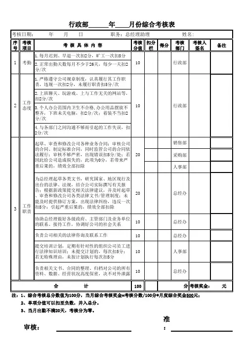 总经理助理绩效考核表