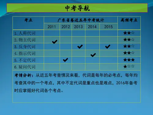 2016届九年级人教版英语中考教学指导课件：第3节 代词