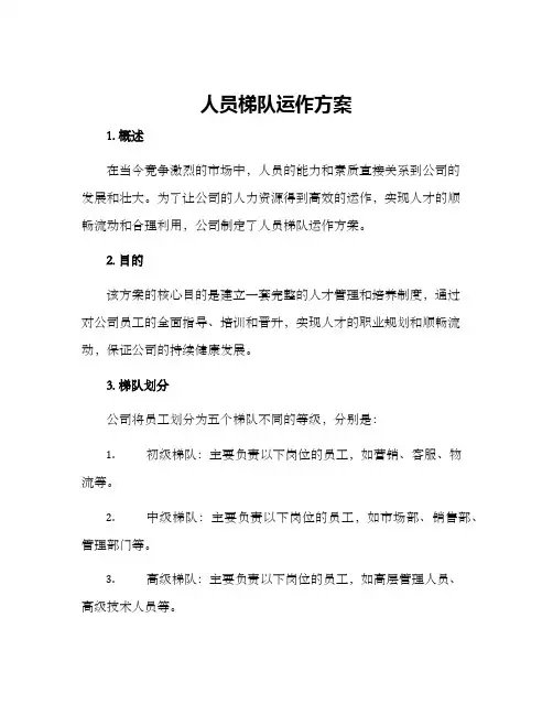 人员梯队运作方案