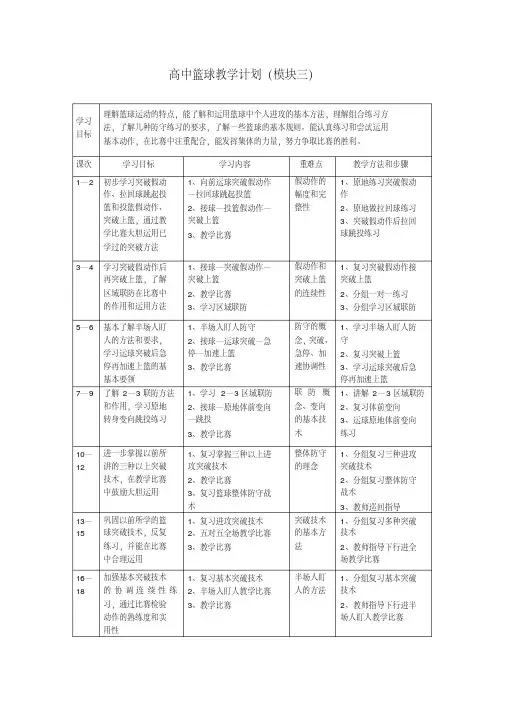 高中篮球教学计划(模块三)