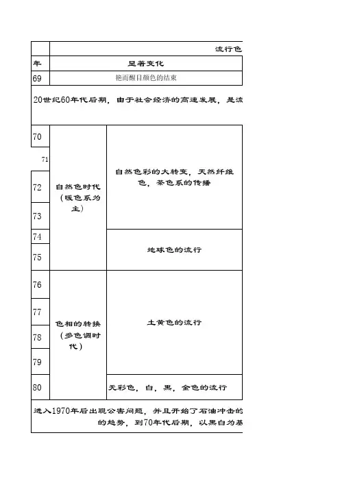 流行色的变迁