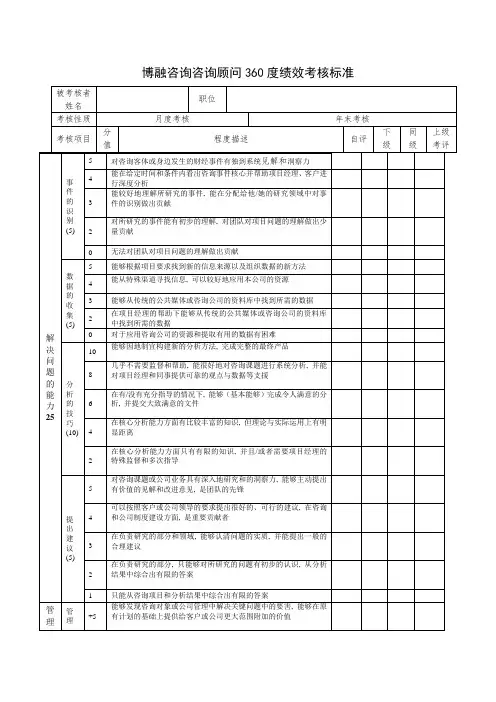 咨询顾问360度绩效考核表