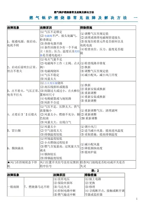 燃气锅炉燃烧器常见故障及解决方法