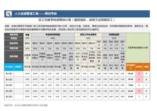 员工月度考核成绩统计表Excel模板