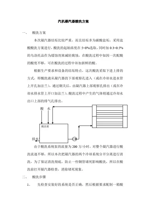 凝汽器清洗方案