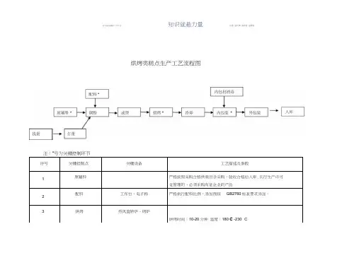 糕点生产工艺流程图新(20200828101755)