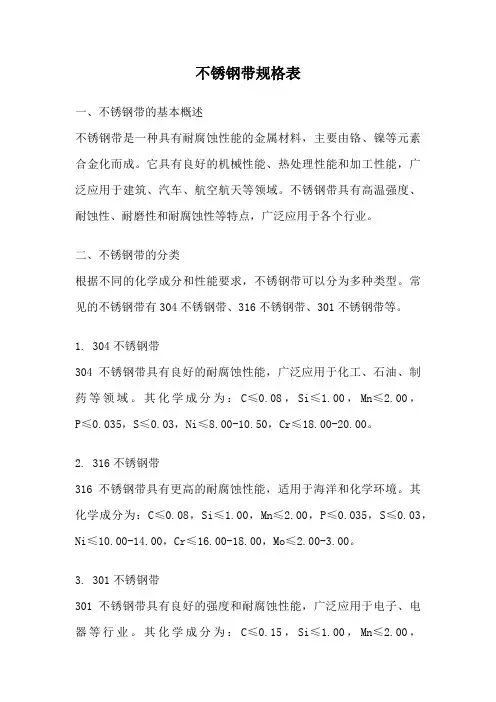 不锈钢带规格表
