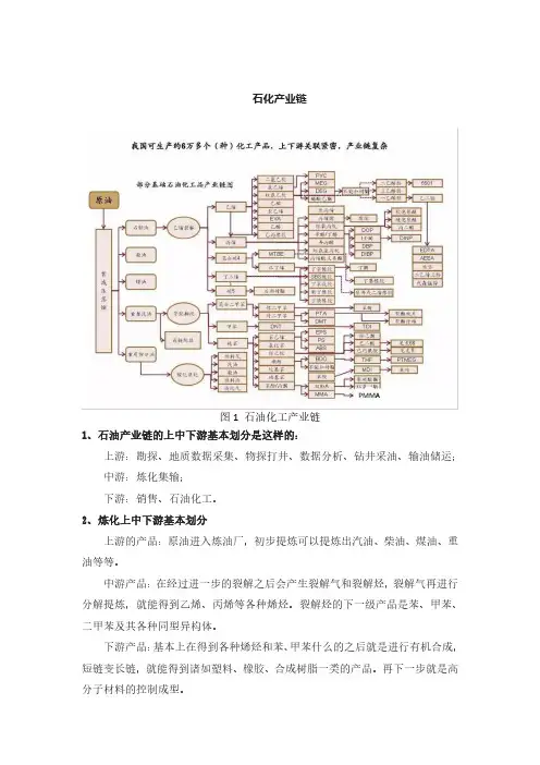 主要化工品种产业链