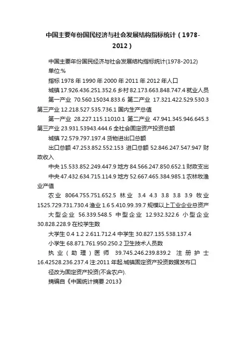 中国主要年份国民经济与社会发展结构指标统计（1978-2012）