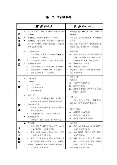 亚洲及欧洲、非洲