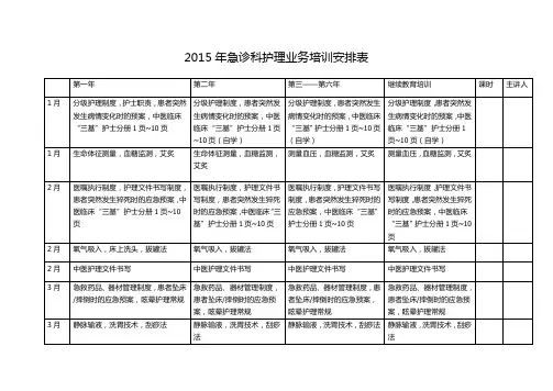 2014年内一科护理业务培训安排表