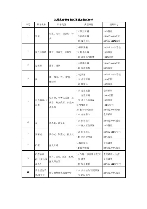 泄露计算方法【范本模板】