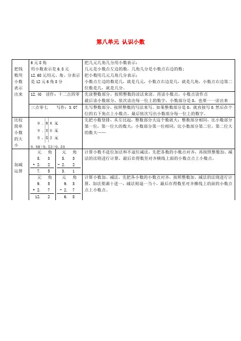 三年级数学上册第八单元认识小数知识点总结北师大版2