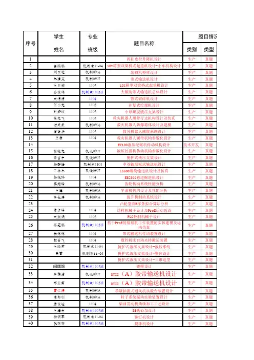 河南理工大学2013届毕业设计(论文)题目1