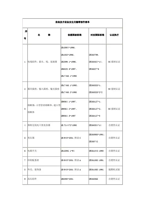 IT安全元器件清单