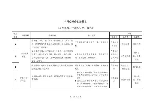 有限空间作业 危险作业指导书