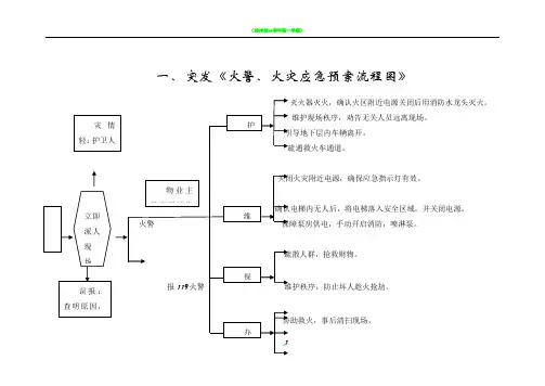 火警、火灾应急预案流程图