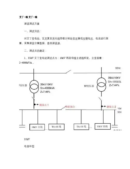 谐波测试方案