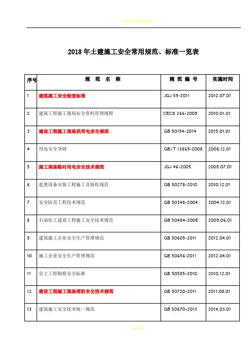2018年施工安全常用规范标准一览表