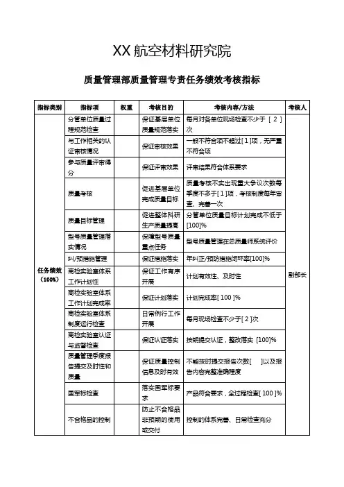 航空材料研究行业质量管理部质量管理专责任务绩效考核指标(KPI)