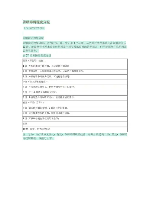 吞咽障碍程度分级