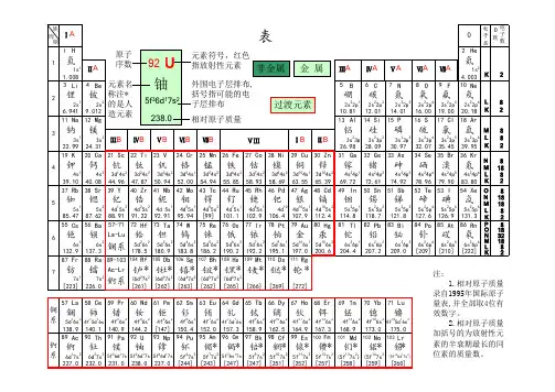 化学元素周期表(黑白高清版)